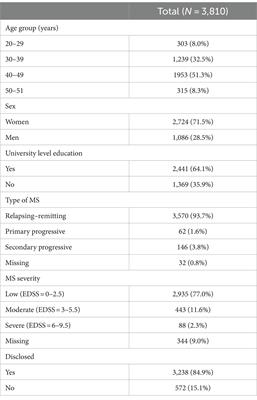 Disclosing or concealing multiple sclerosis in the workplace: two sides of the same coin—insights from a Swedish population-based survey